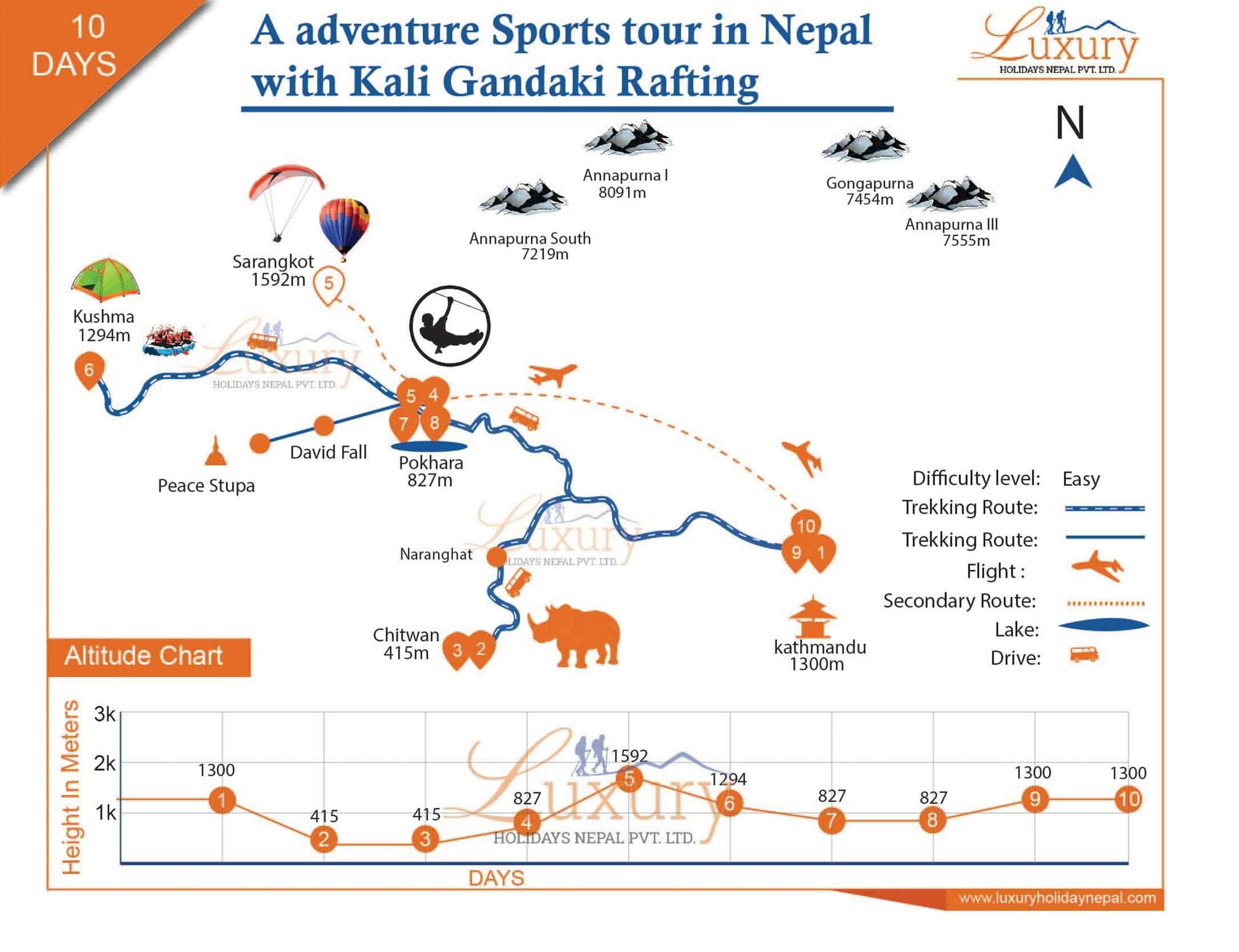 A adventure sports tour in Nepal with Kali Gandaki RaftingMap