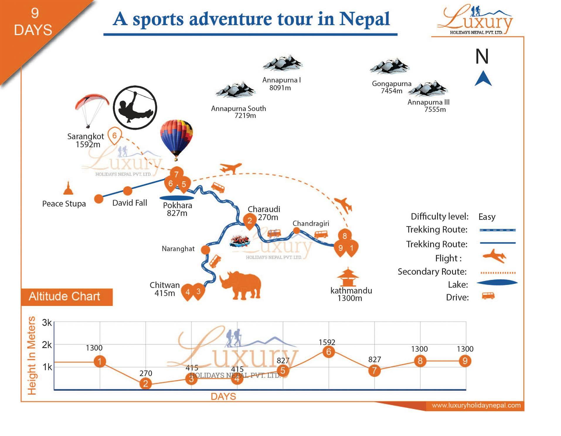 A adventure sports tour in Nepal with Rafting, Jungle Safari and Mountain FlightMap