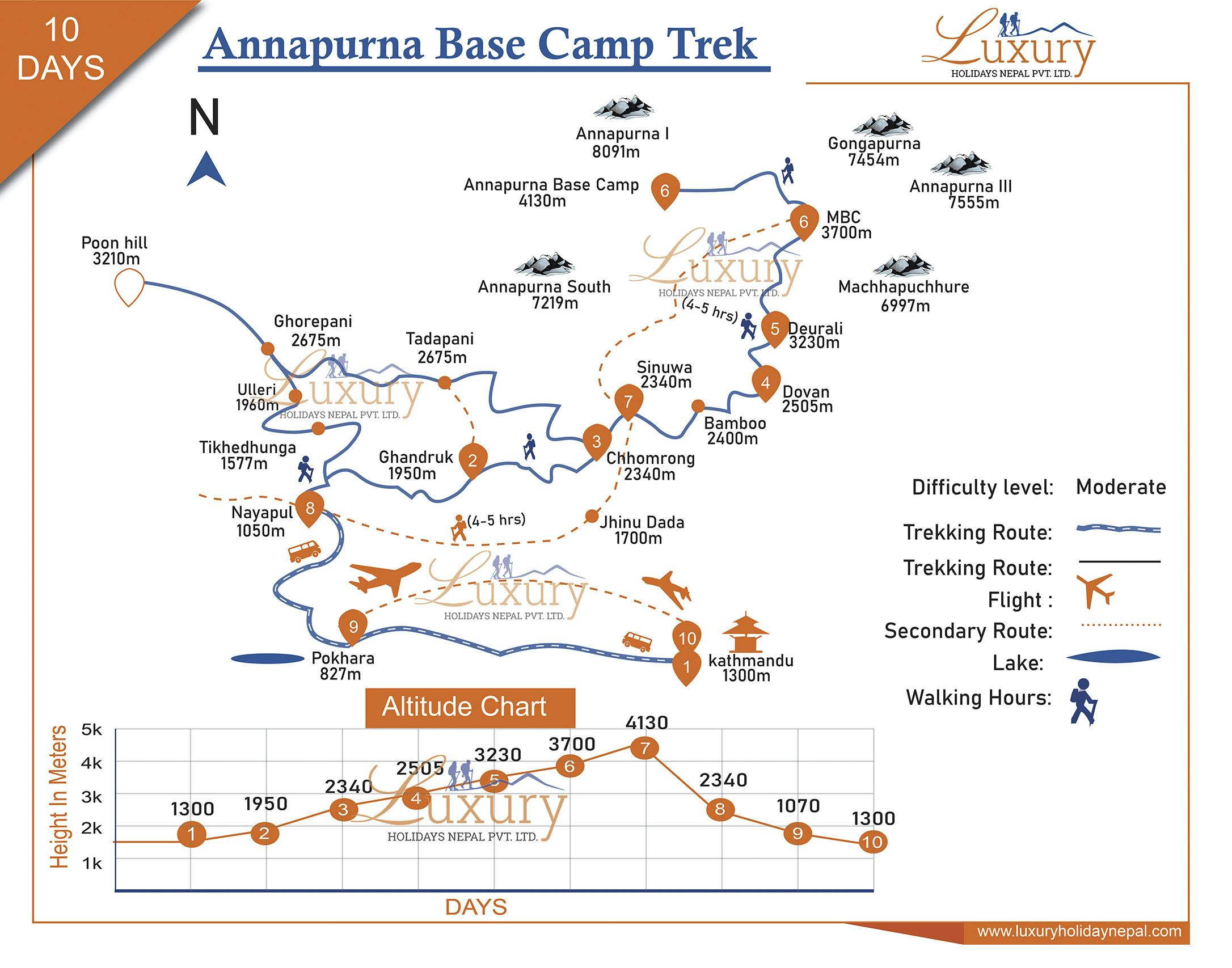 Annapurna Base Camp Trek - 10 DaysMap