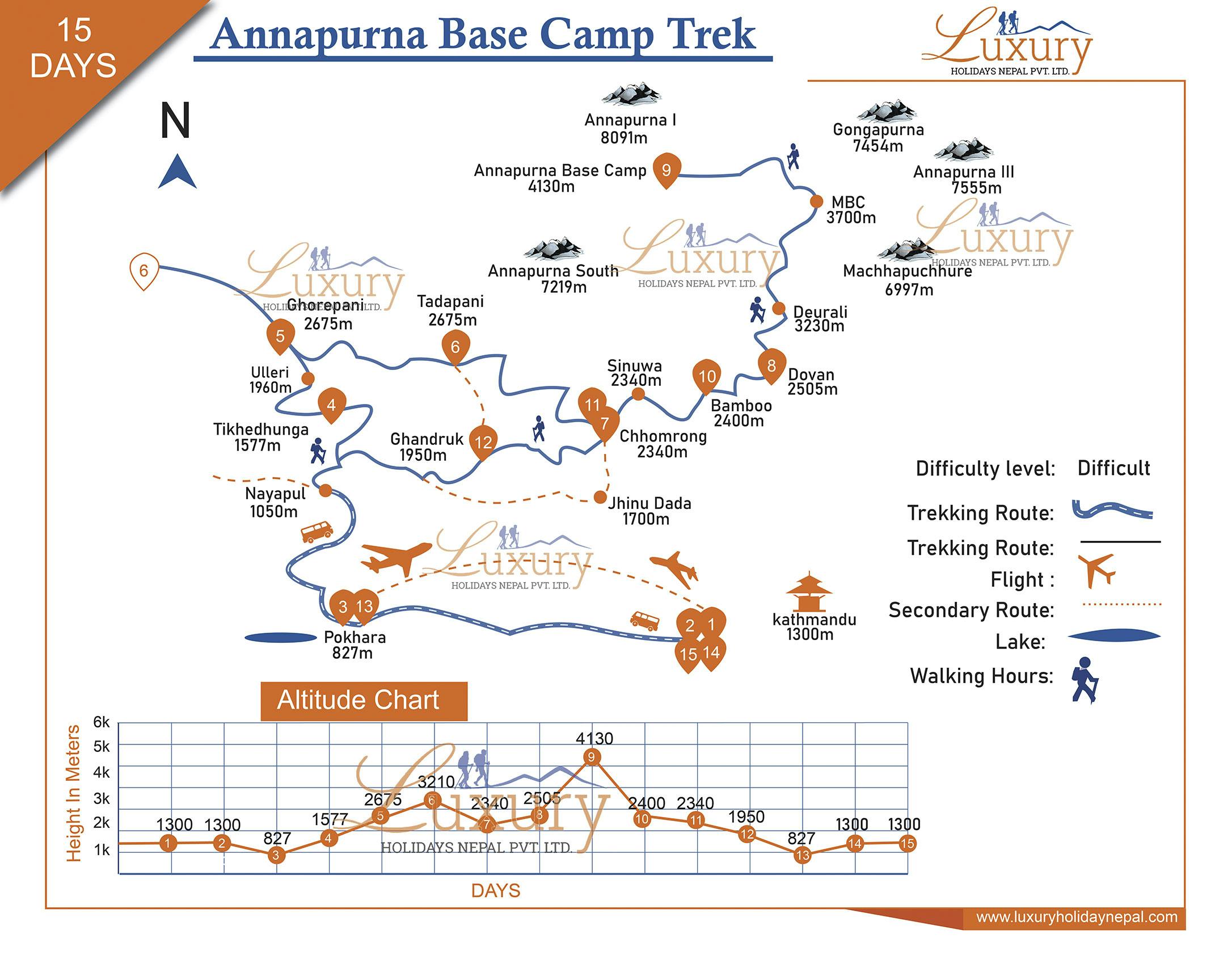 Annapurna Base Camp TrekMap