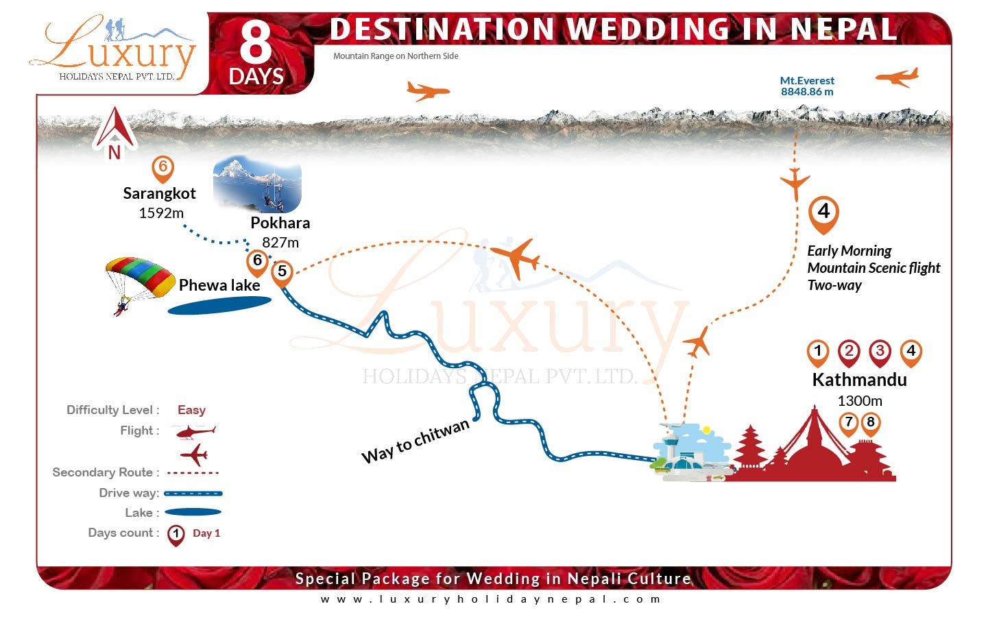 Destination Wedding in Nepal - All InclusiveMap