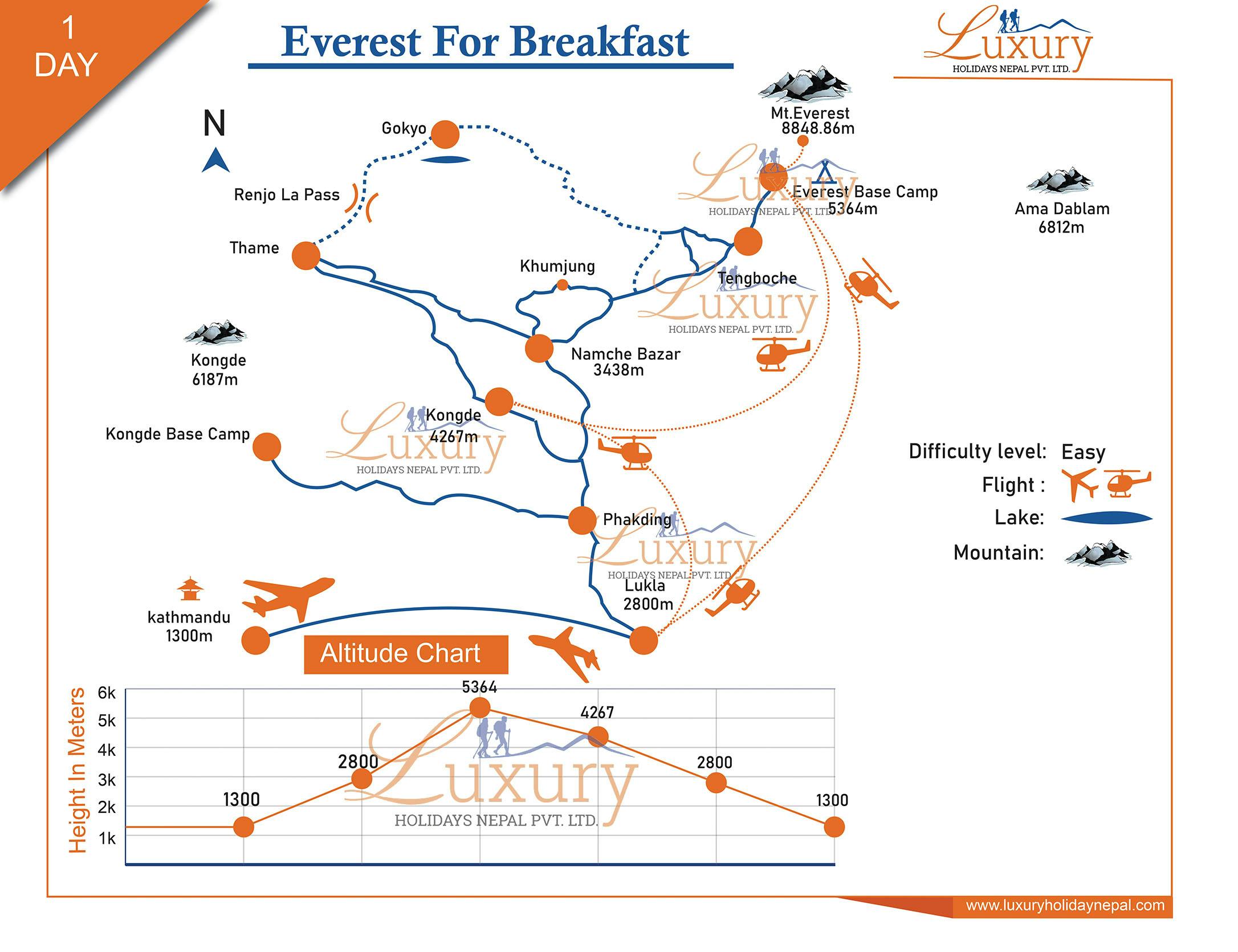 Everest Helicopter Landing Tour with Breakfast - All InclusiveMap