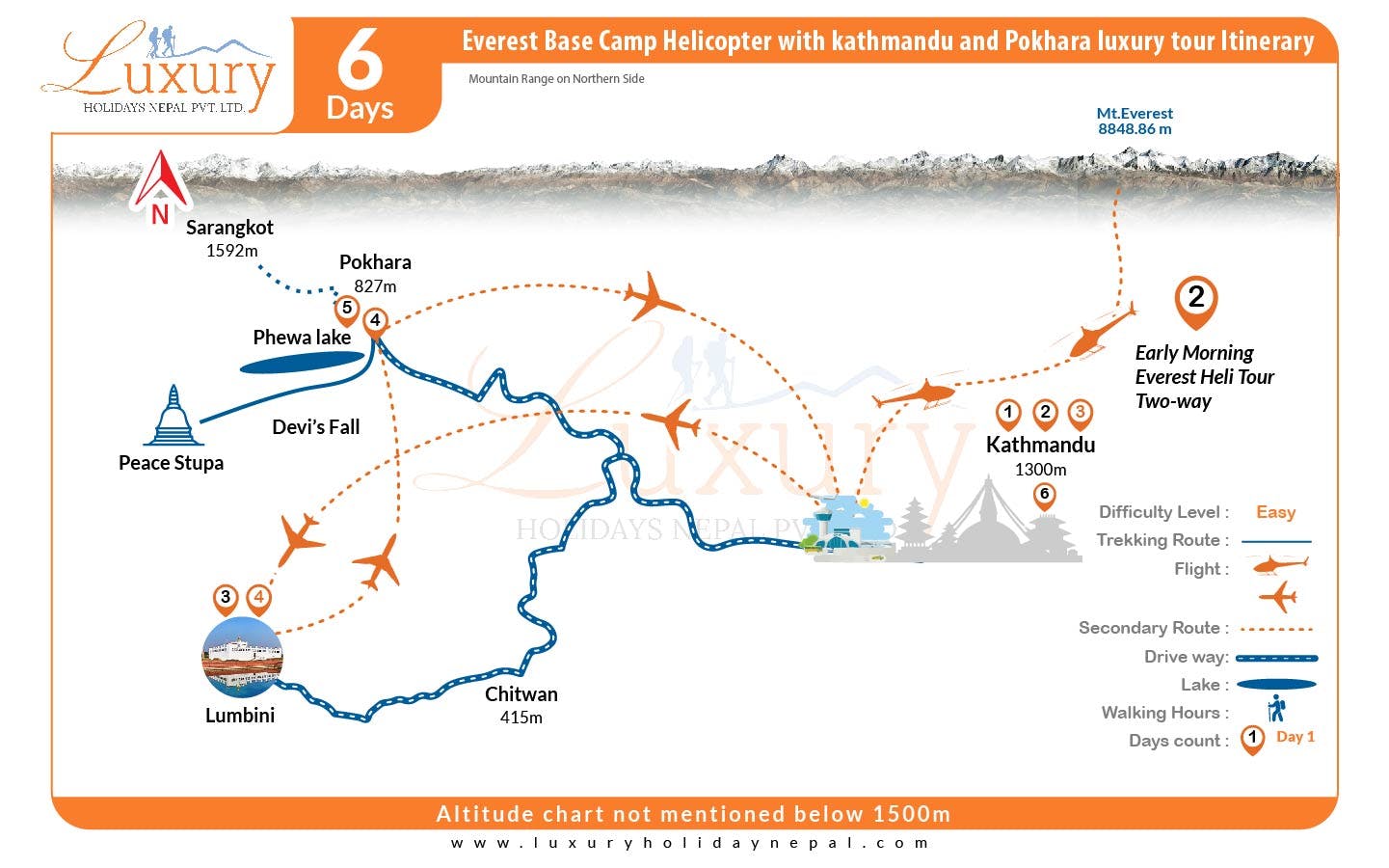 Everest Base Camp Helicopter with Kathmandu and Pokhara Luxury TourMap
