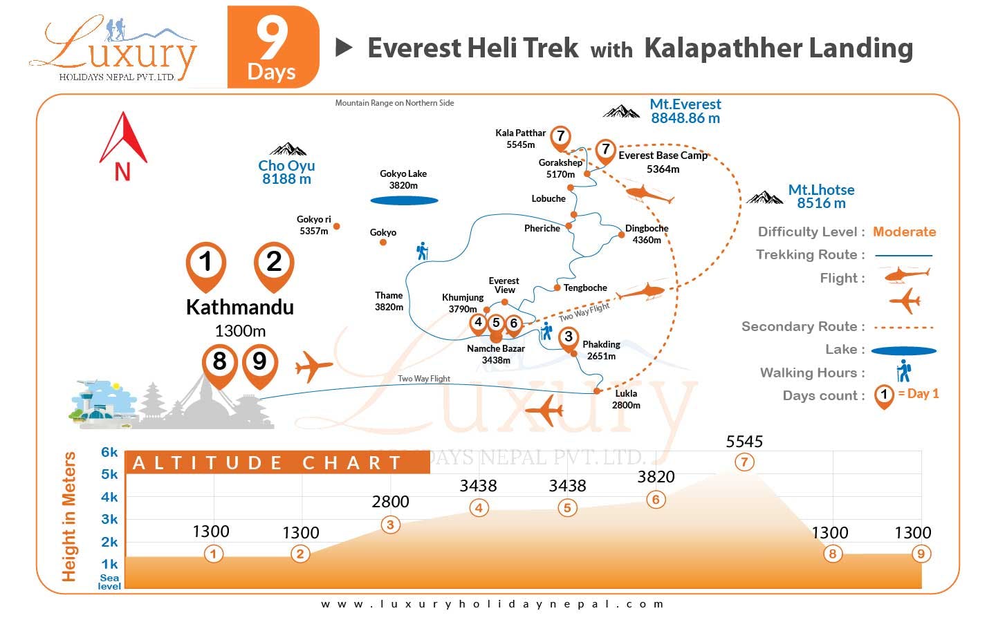 Everest Base Camp Heli Trek with Kala Pathher Fly OverMap