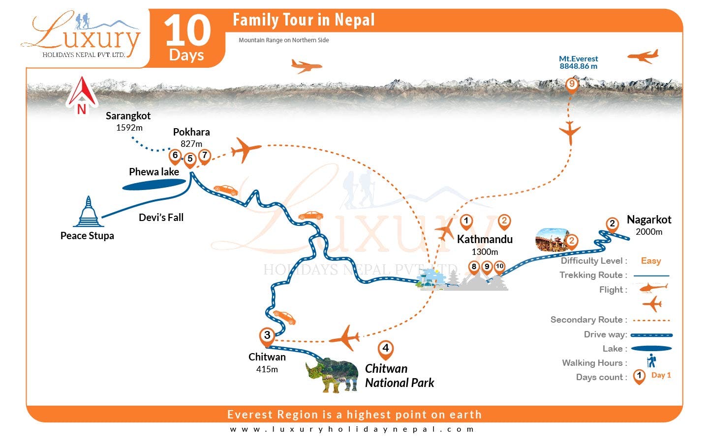 Family Tour in NepalMap