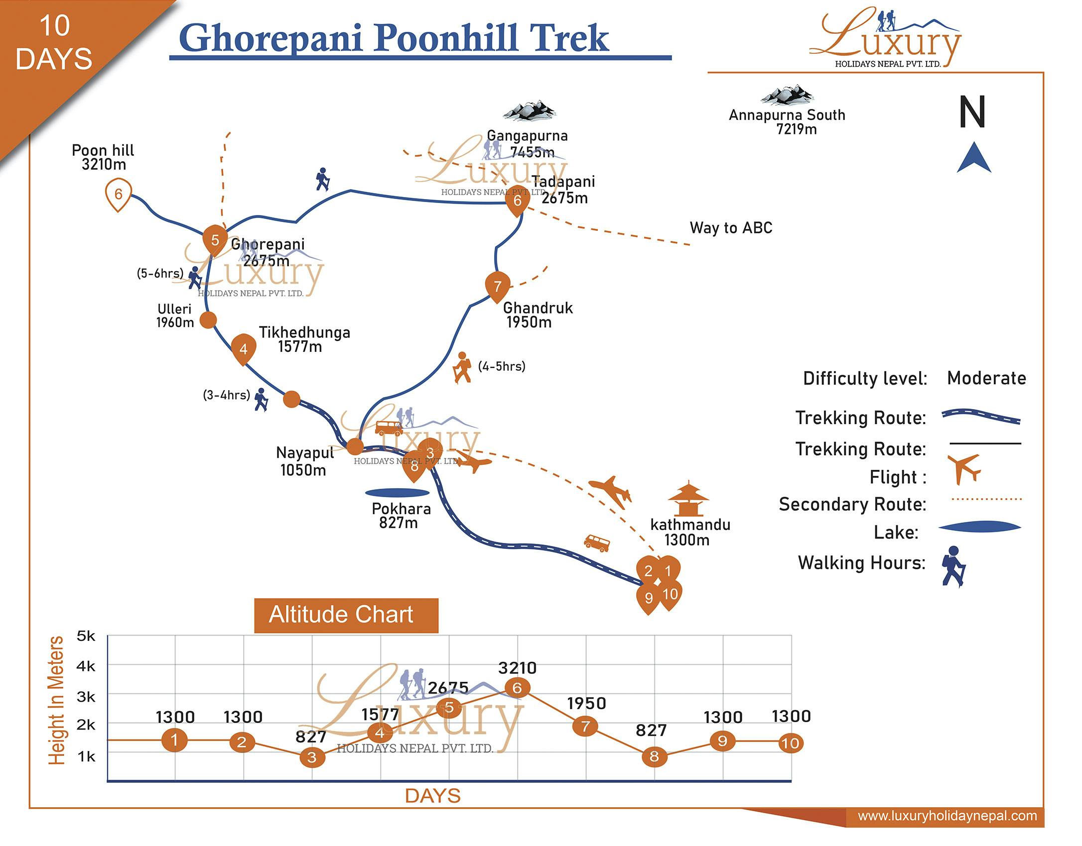 Ghorepani Poon Hill TrekMap