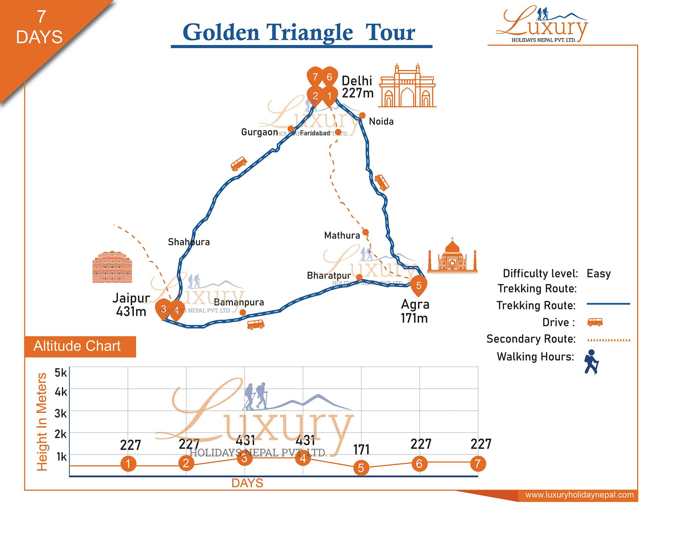 Golden Triangle India Tour of Delhi, Jaipur and AgraMap