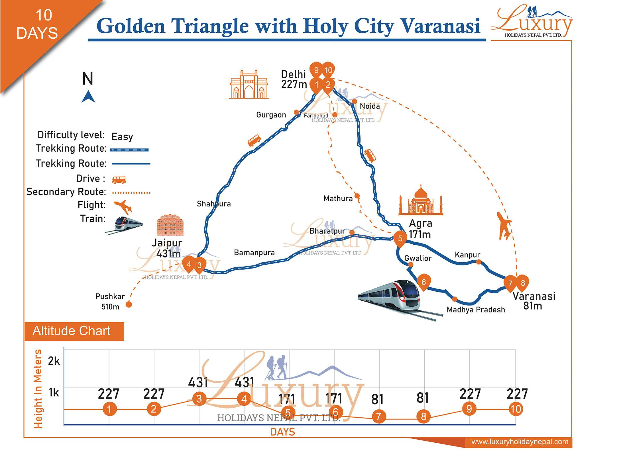 Golden Triangle India Tour with Holy city VaranasiMap