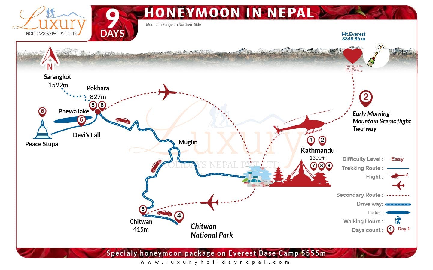 Honeymoon in NepalMap
