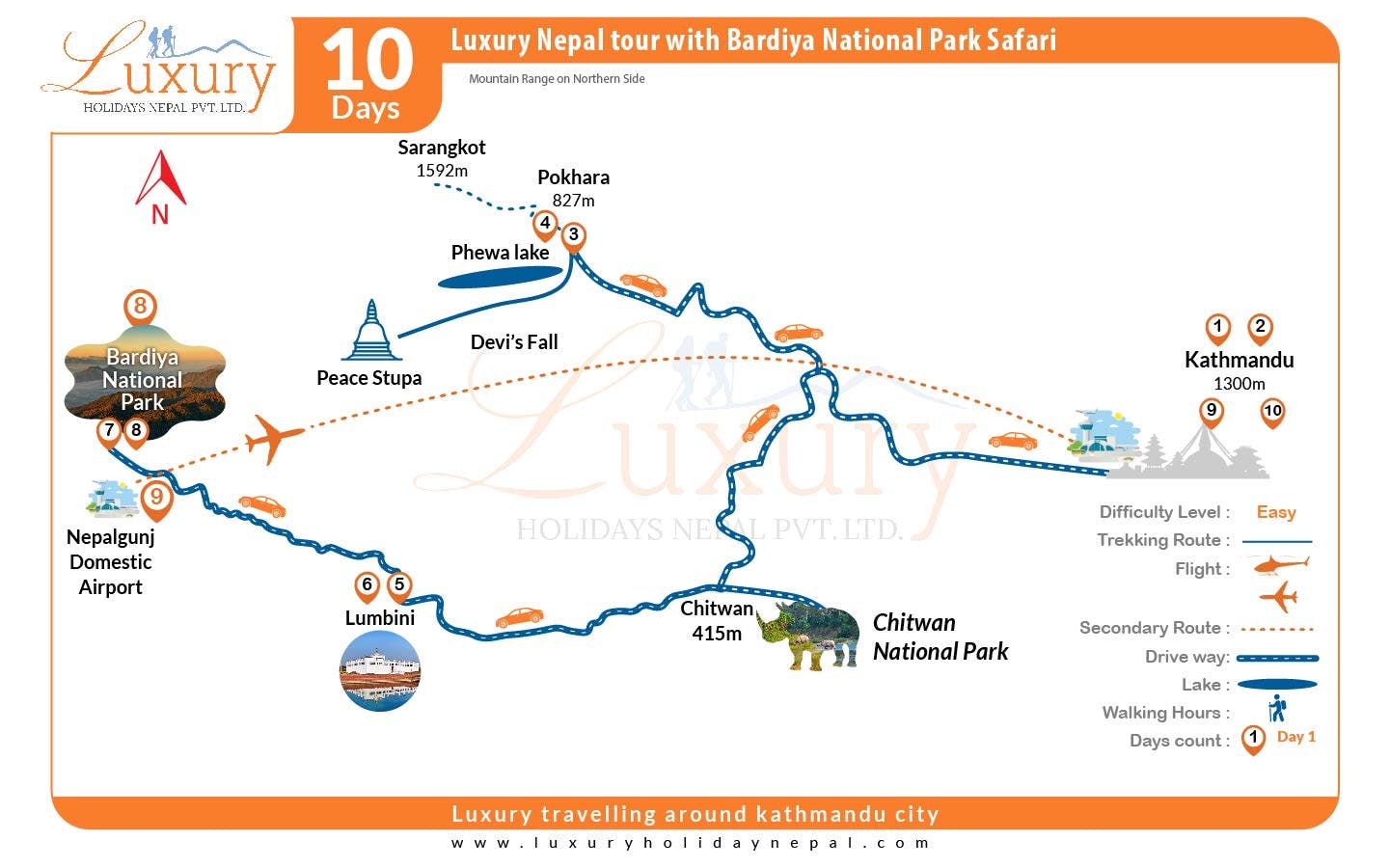 Luxury Nepal Tour with Bardiya National Park SafariMap
