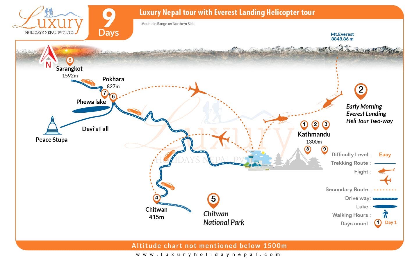 Luxury Nepal Tour with Everest Landing Helicopter tourMap